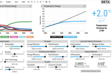 MIT technology powers new, accessible climate solutions simulator