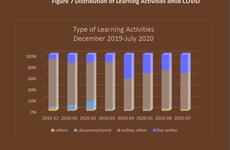 The Learning System at IBM: A Case Study