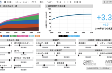 Simulating the Future with System Dynamics